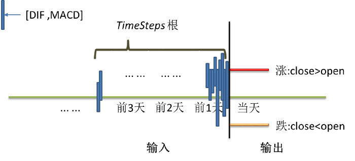 期货指数预测
